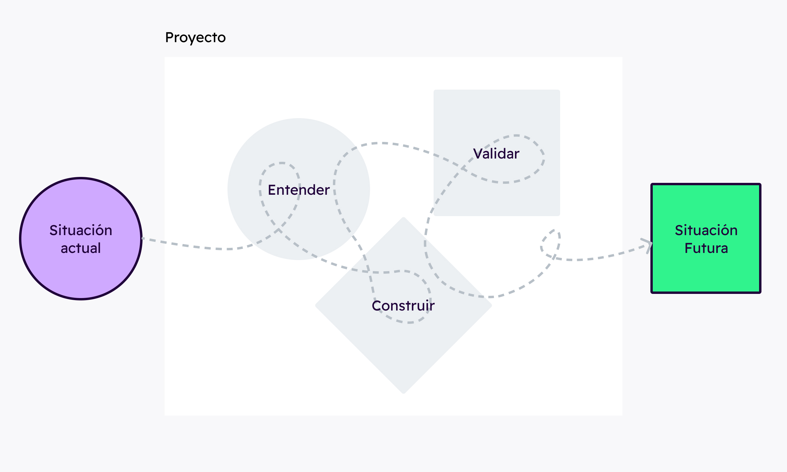 Diagrama que grafica mi proceso de diseño