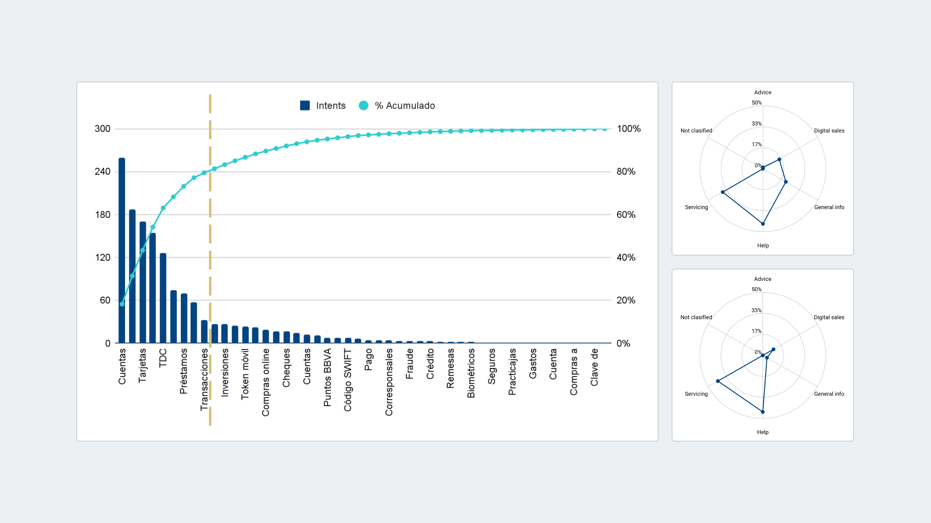 Diagrama de 2 ejes del ecosistema de asistentes virtuales
