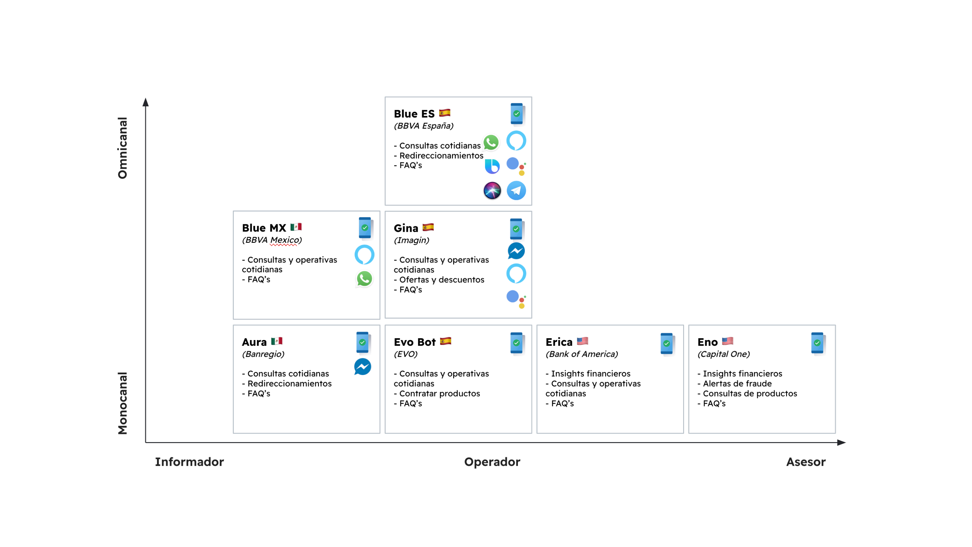 Gráficos estadísticos del análisis de interacciones