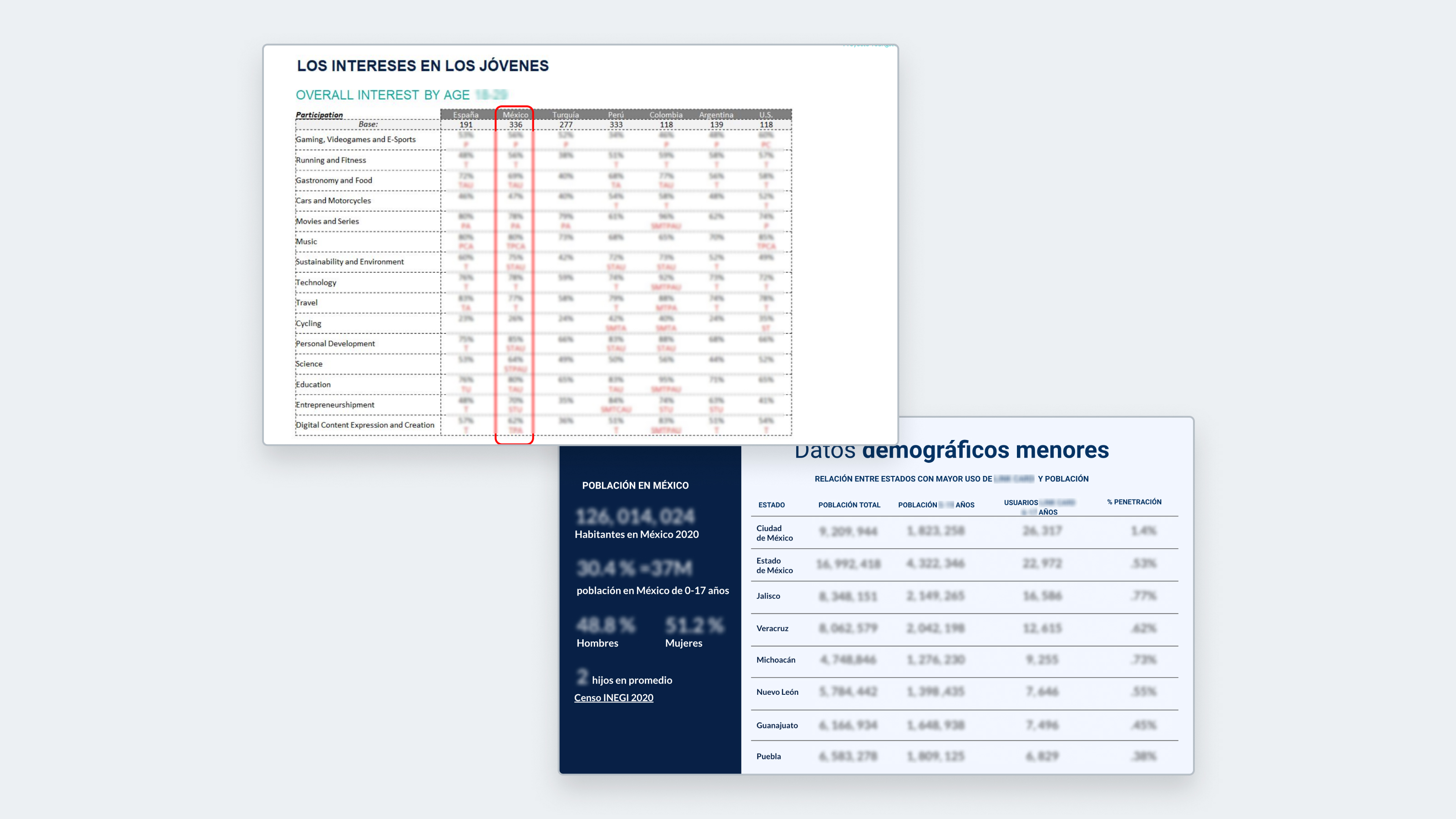 Capturas de tablas de datos