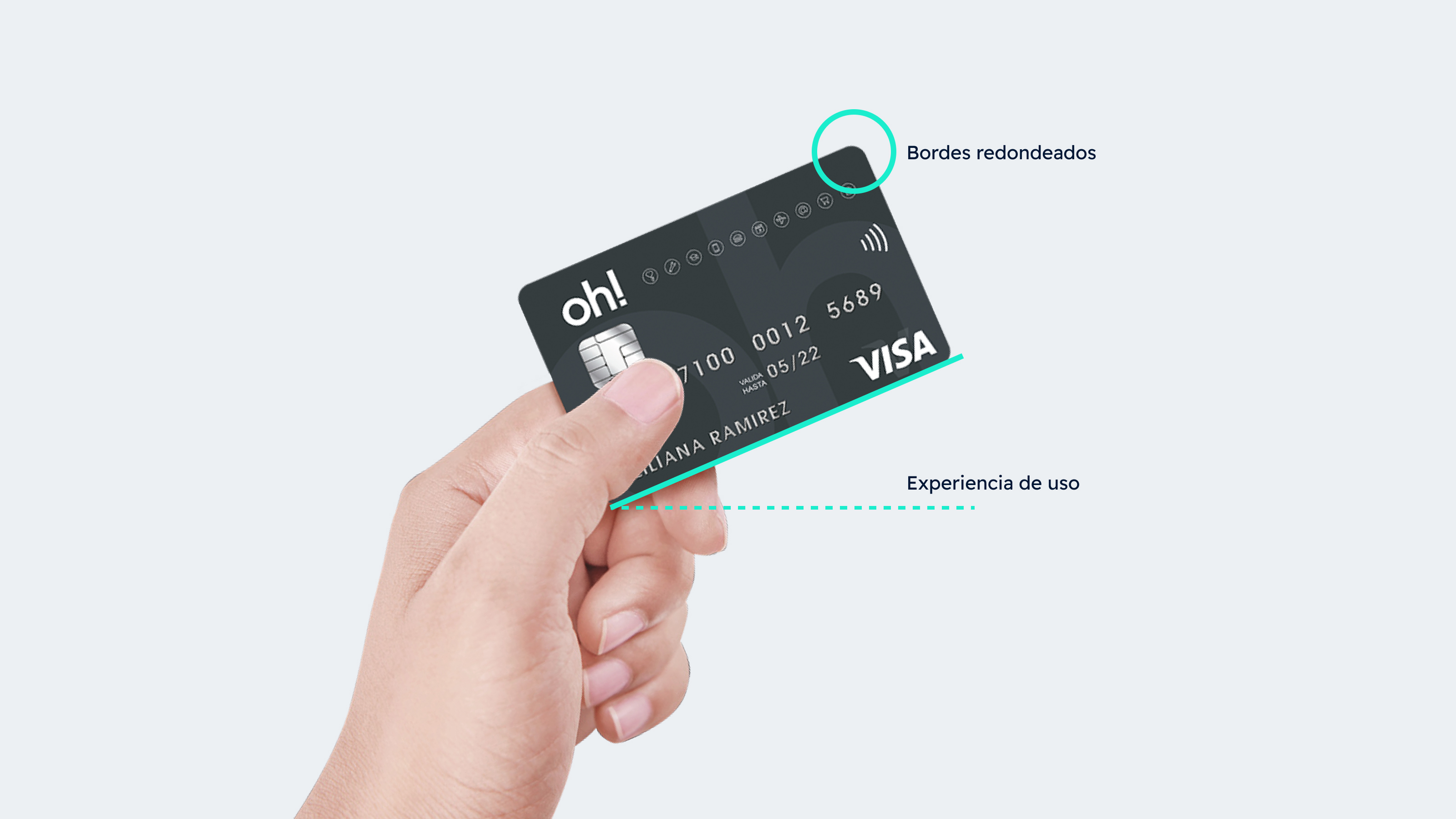 Diagrama del nuevo estilo visual