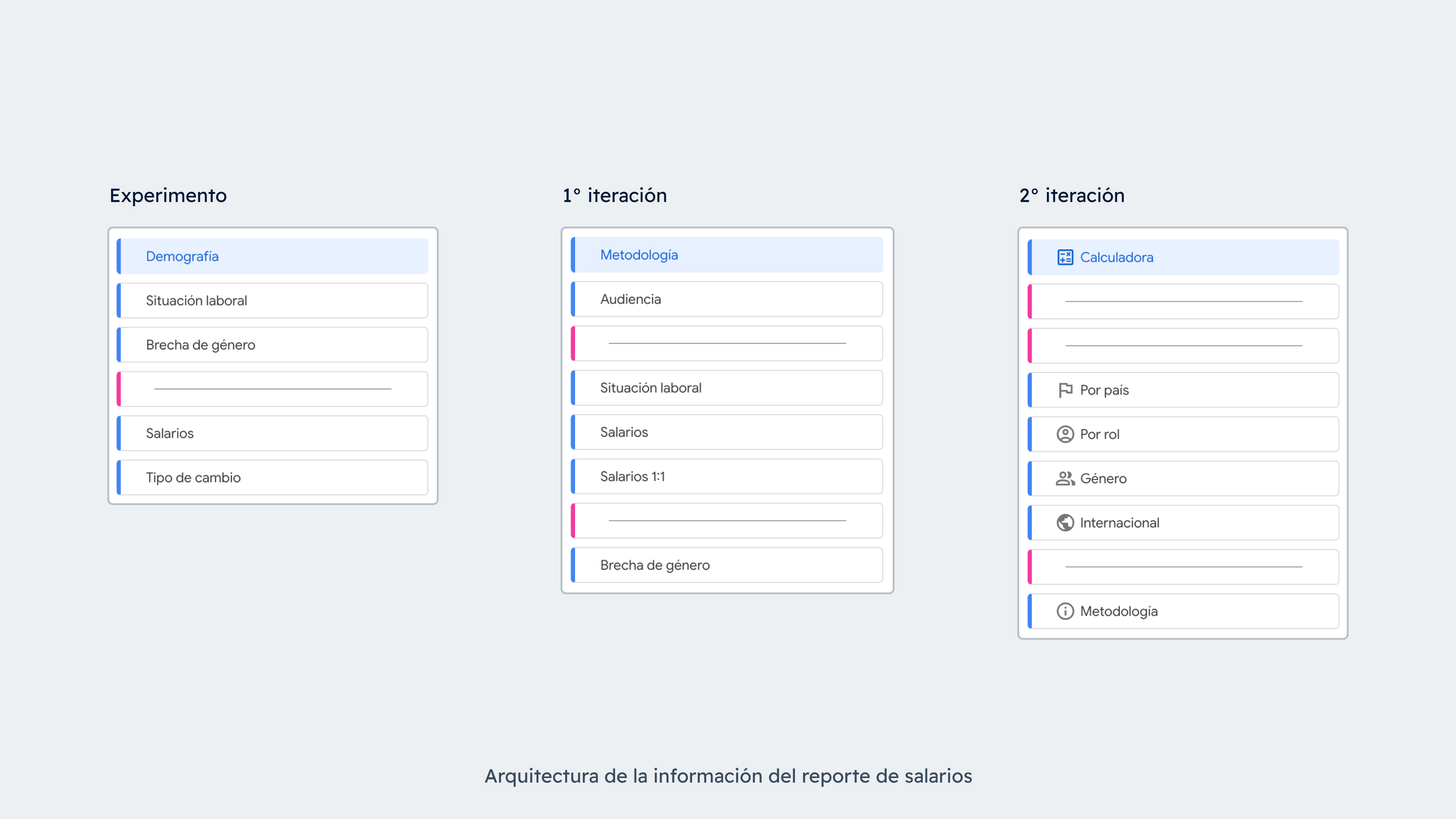 Iteraciones de la arquitectura de la información del reporte de salarios