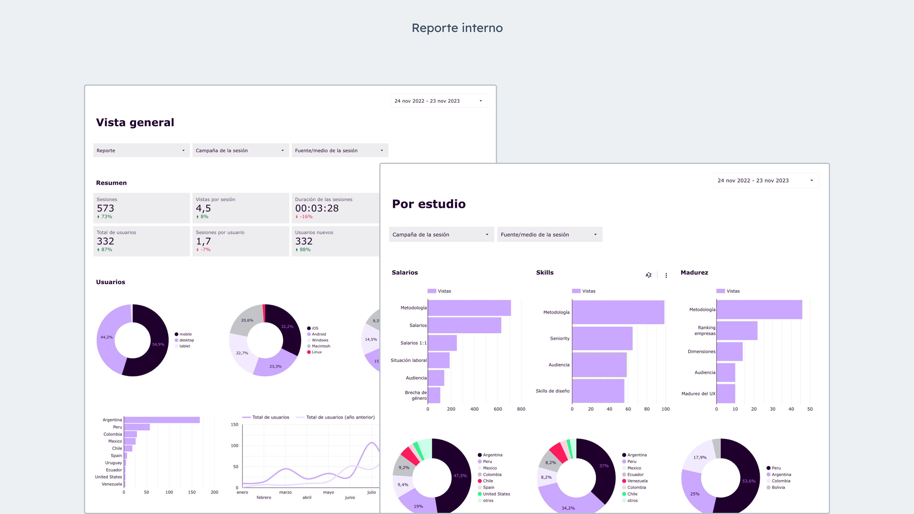 Reporte de métricas de avance del proyecto