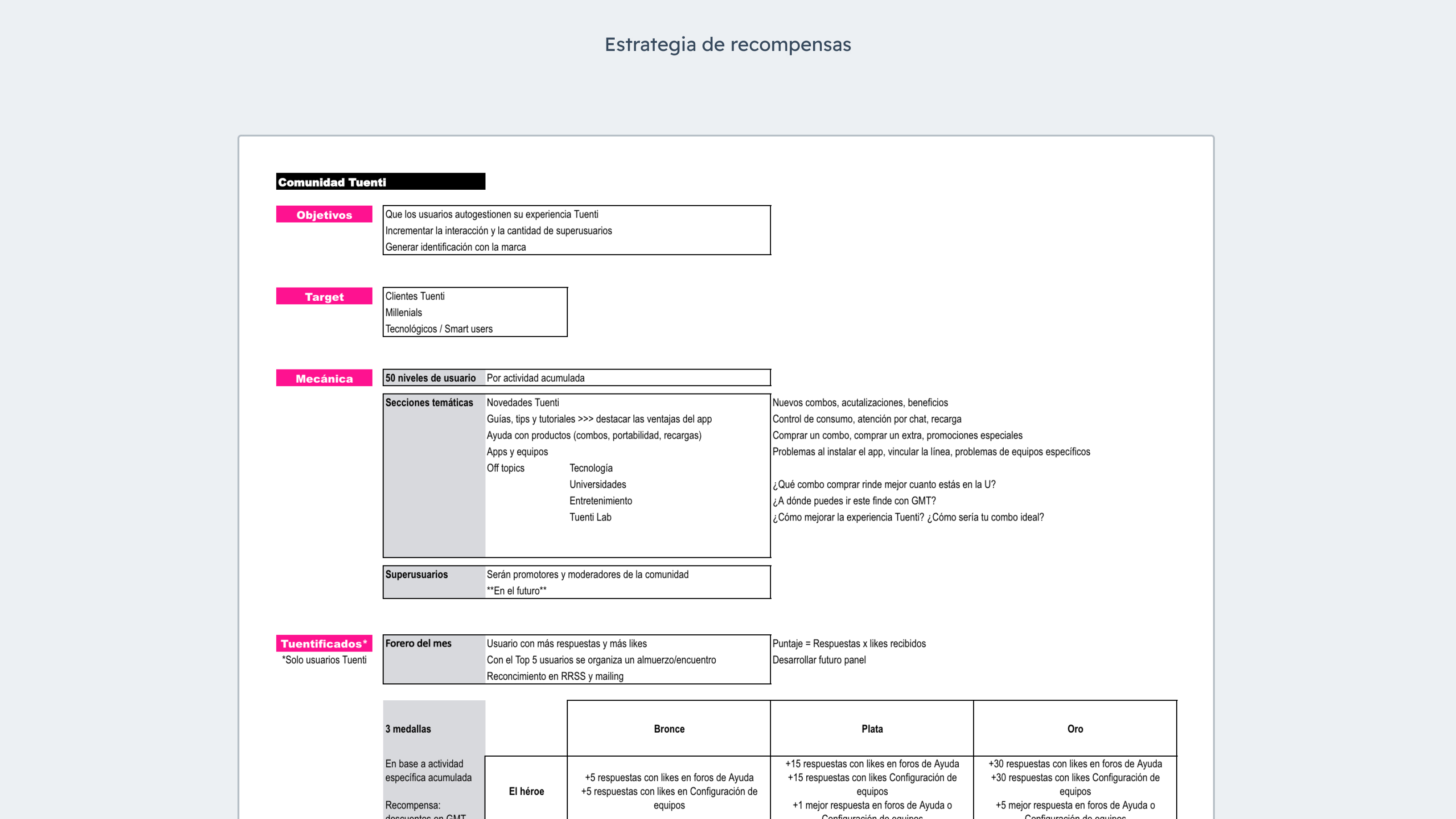 Resumen de la estrategia de recompensas