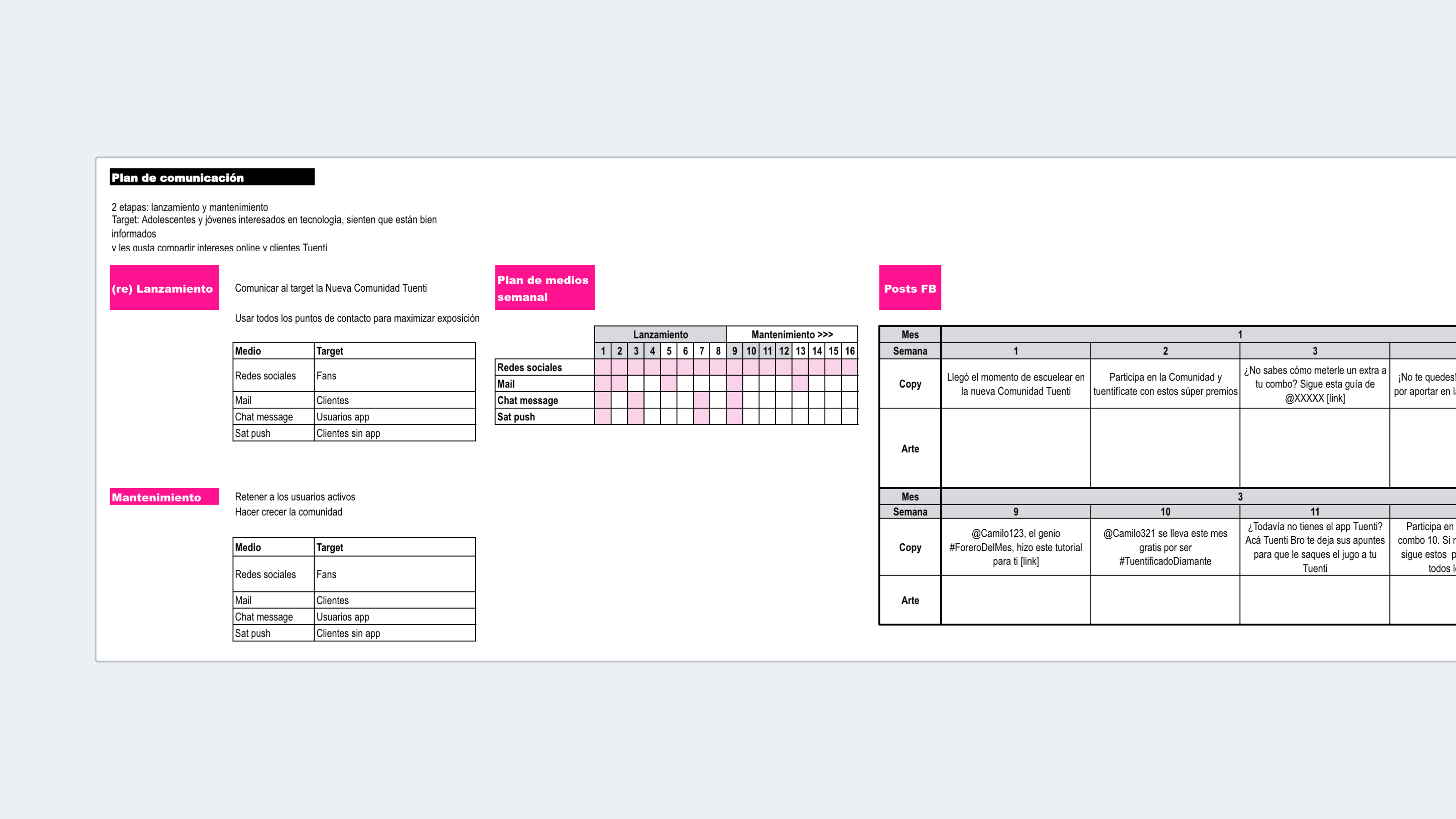 Resumen del plan de comunicaciones