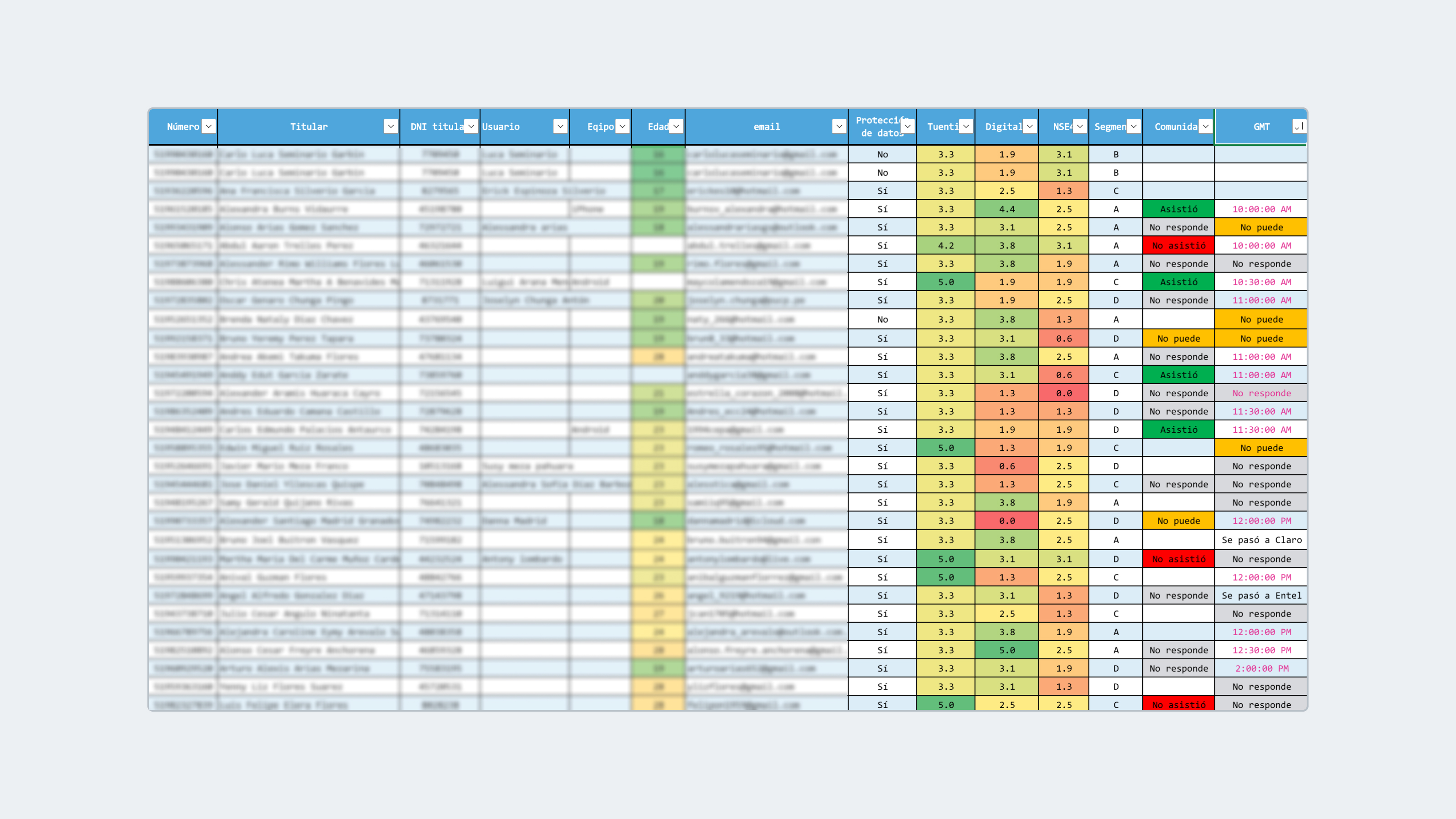 Ejemplo de la matriz de segmentación
