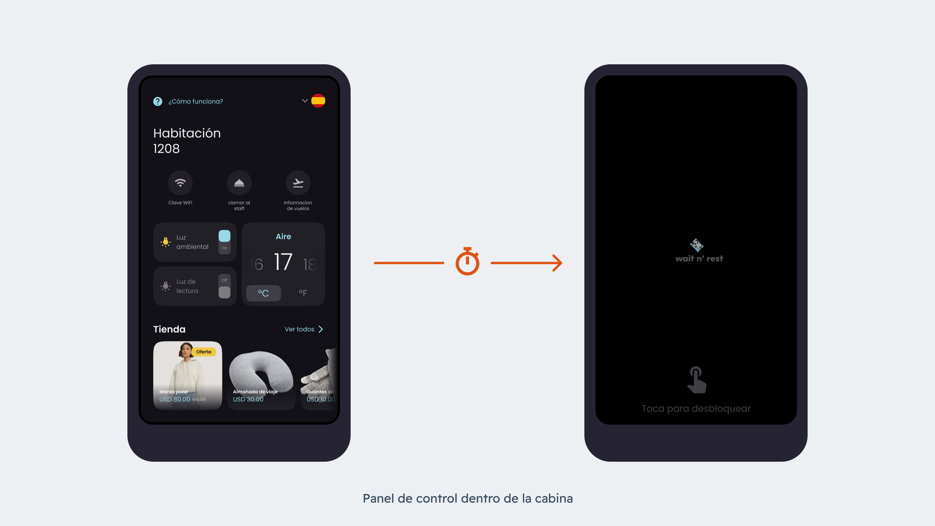 Vistas del panel de control